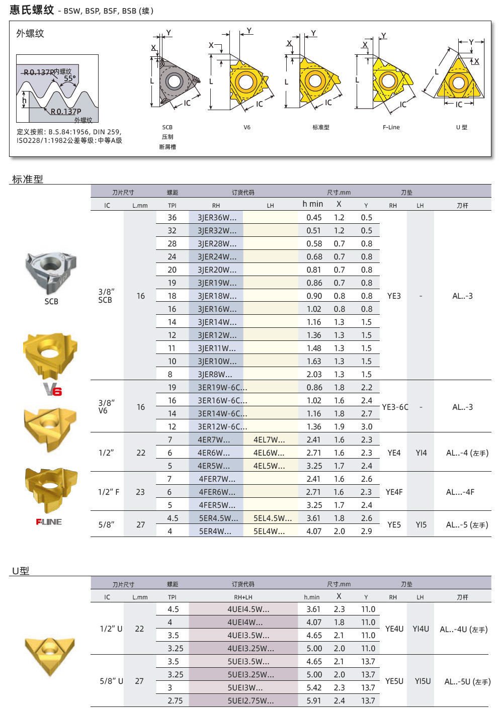 BSW、BSP、BSF外螺紋刀片