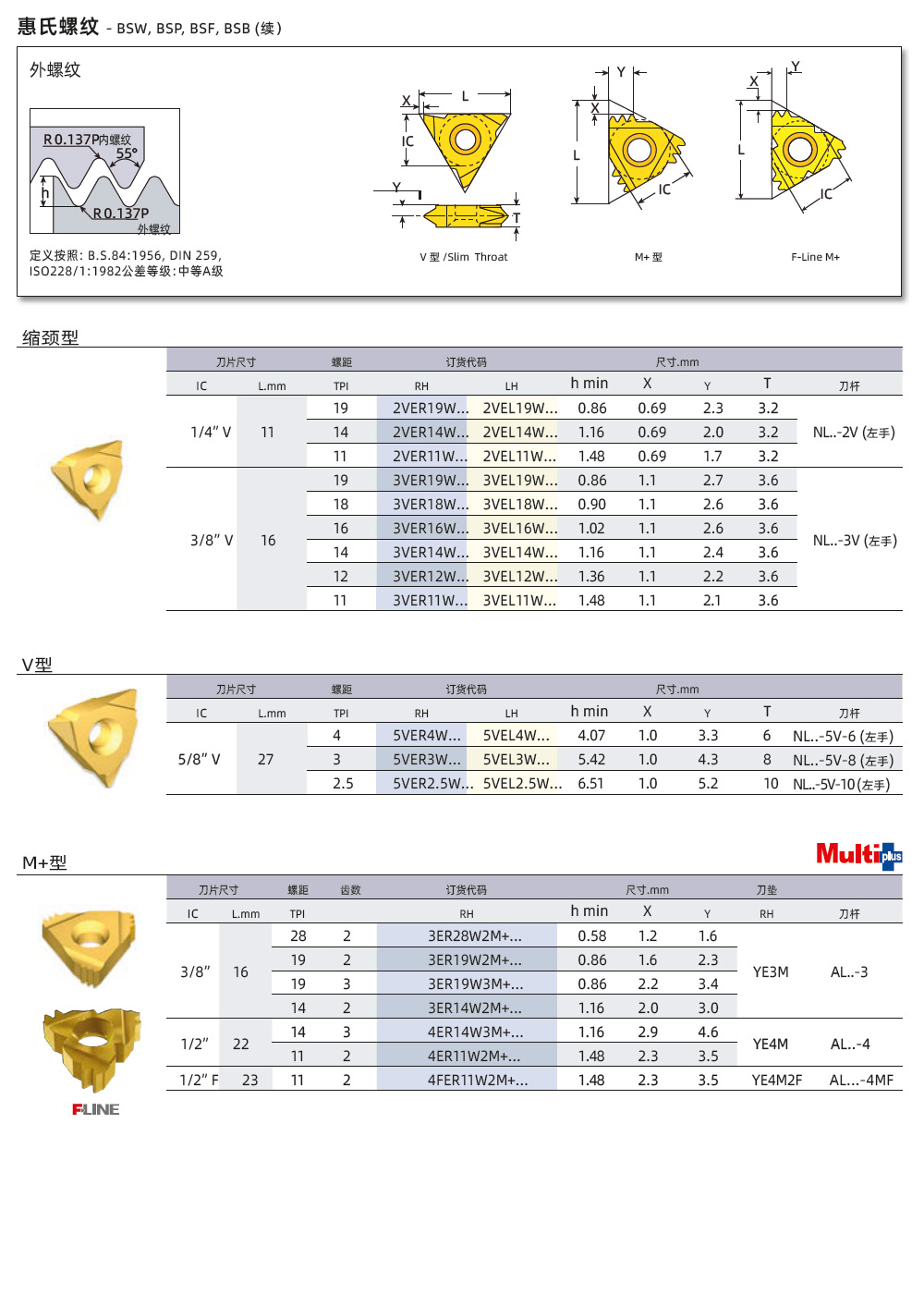 BSW、BSP、BSF外螺紋刀片